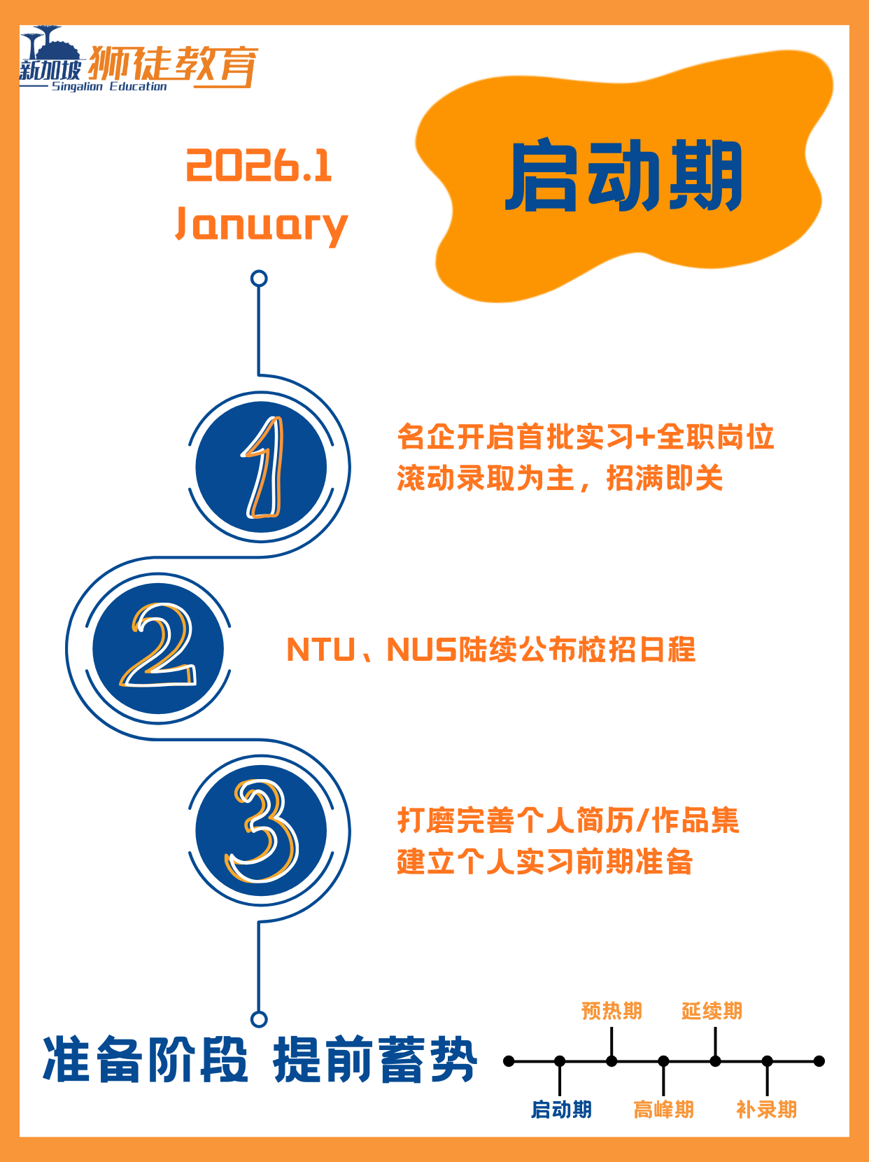 2026 春招启动期行动清单